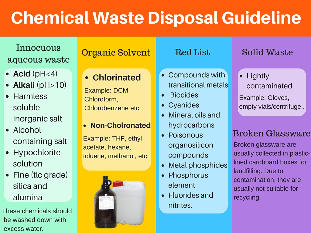 Laboratory Waste Disposal Breaking Bad