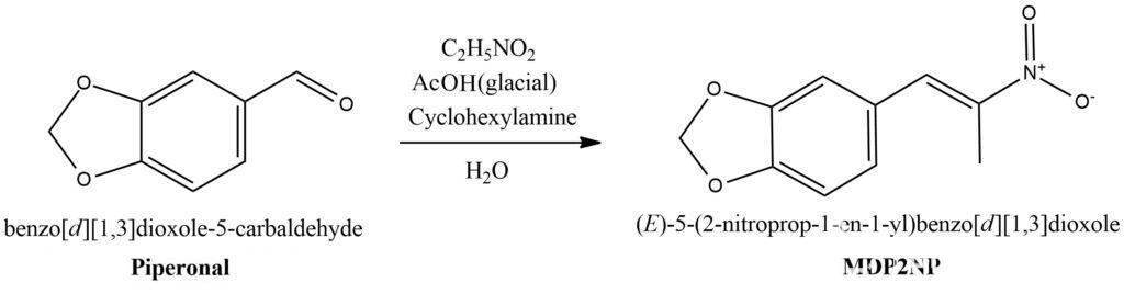 General scheme of MDP2NP synthesis
