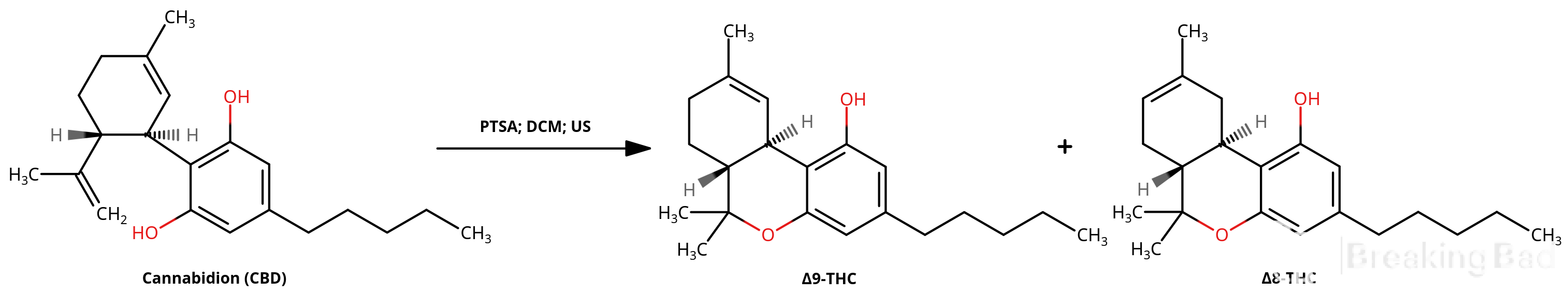 THC Synthesis From CBD Using Ultrasonic Bath
