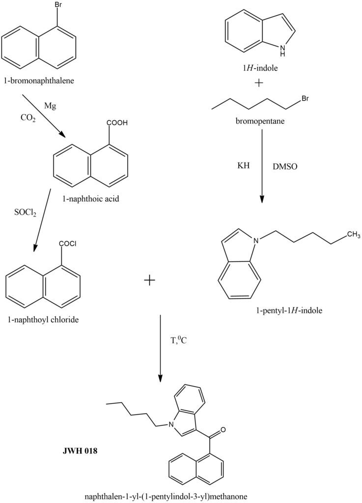 General scheme of JWH-018 synthesis
