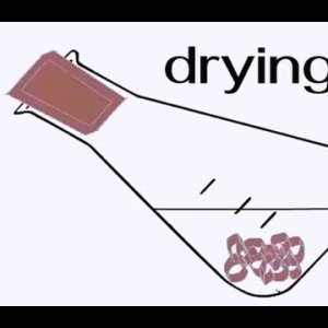 Drying of Organic Liquids